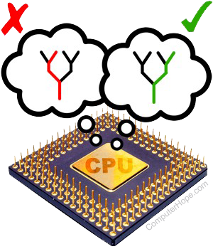 Illustration: A CPU speculating about two branches of execution.