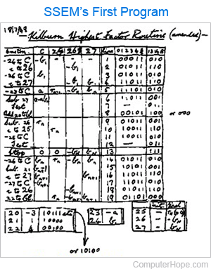 Tom Kilburn's first program for the SSEM in 1948.