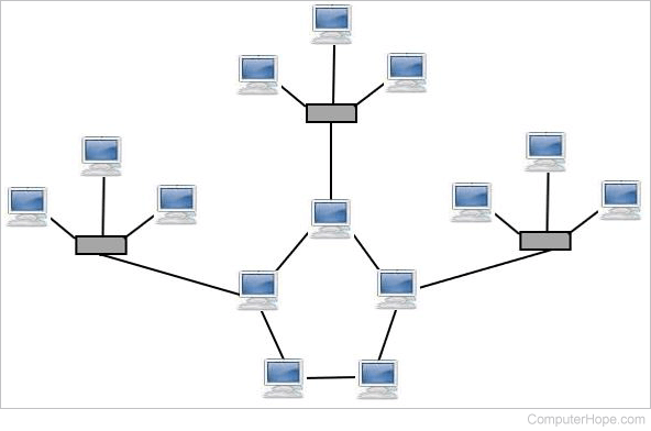 Star-Ring hybrid topology