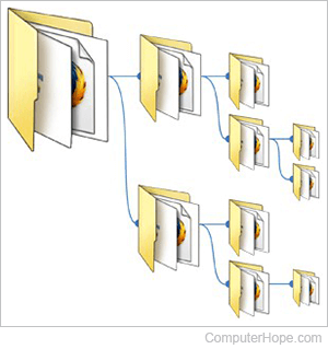 Illustration of a directory with several subdirectories.