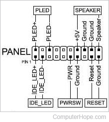 System panel connector