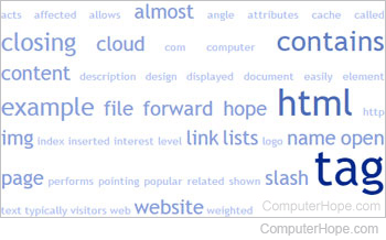 Tag cloud