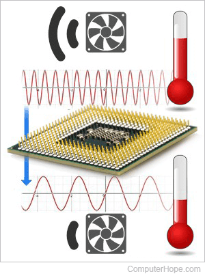 Illustration of underclocking a computer processor.