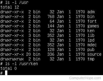 Unix screen showing information about directories.