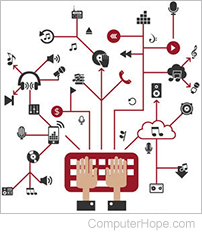 Keyboard connected to many devices.