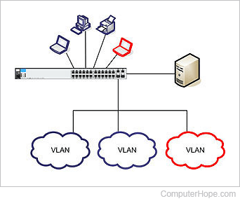 virtual local area network