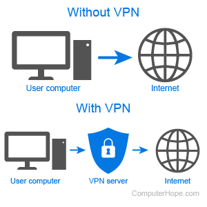 VPN spelled out on blue keyboard keys.