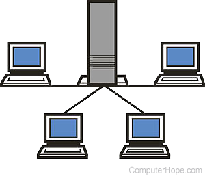 wide area information server