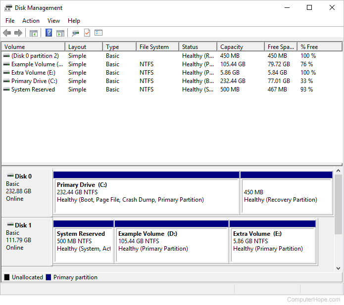 Windows Disk Management