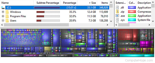 WinDirStat window, displaying a completed analysis