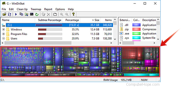 WinDirStat scan complete, Treemap displayed