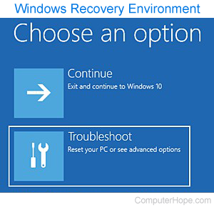 Windows Recovery Environment